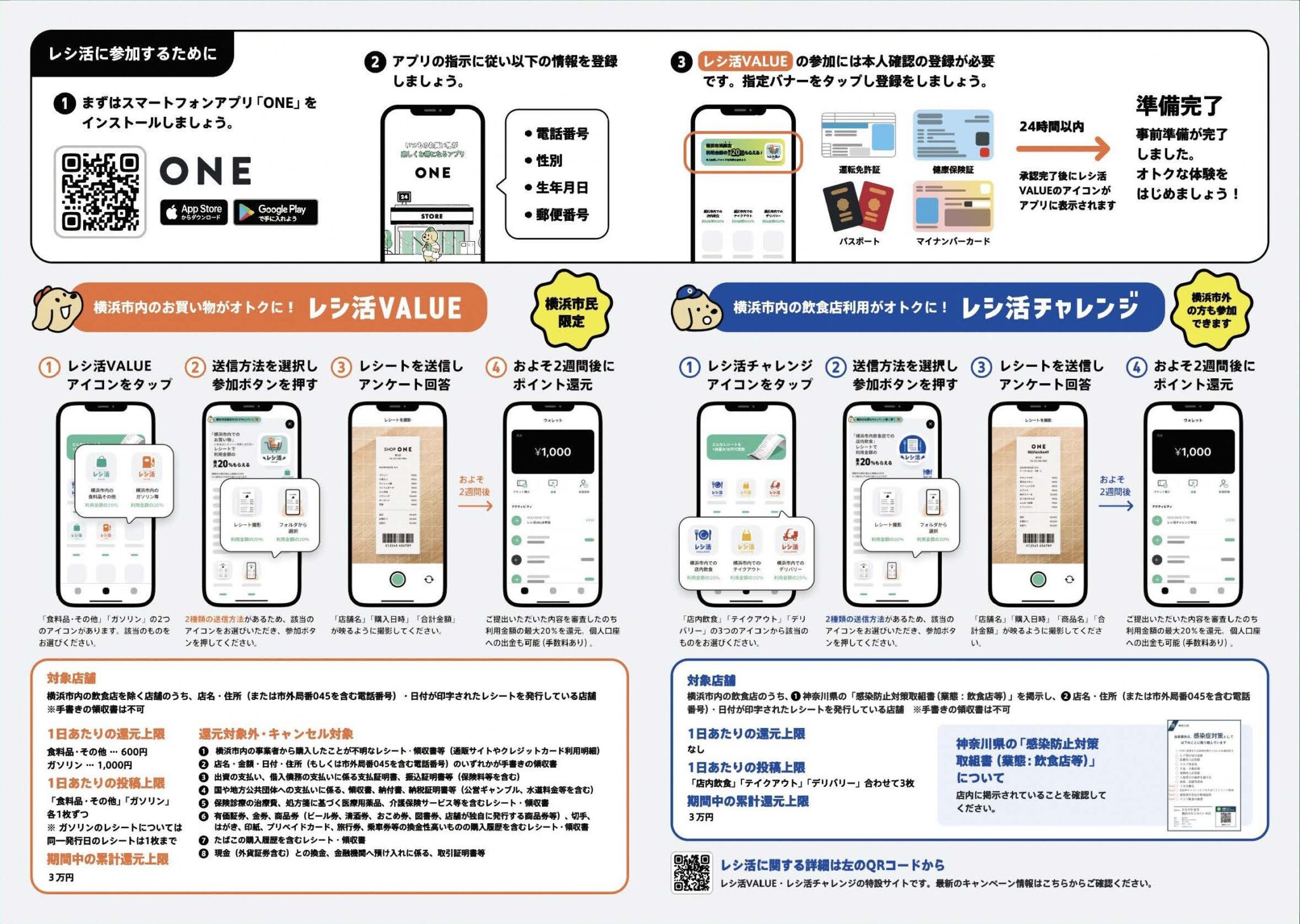レシ活で20％還元！ - 旭町通商店会